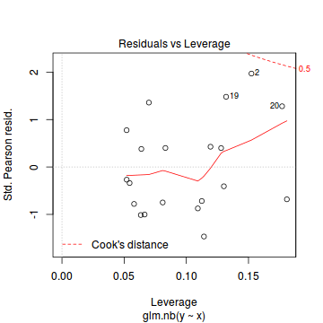 plot of chunk tut10.6aS3.5