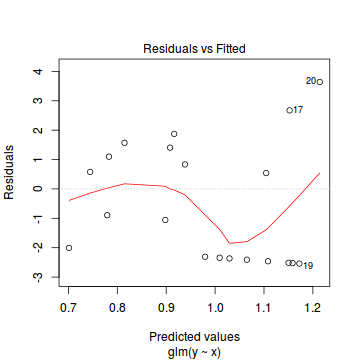 plot of chunk tut10.6aS4.1