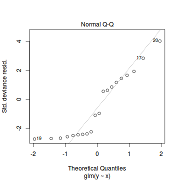 plot of chunk tut10.6aS4.1