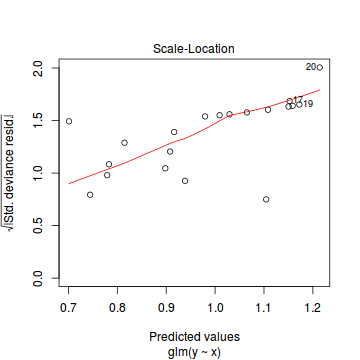 plot of chunk tut10.6aS4.1