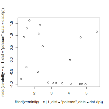 plot of chunk tut10.6aS4.1