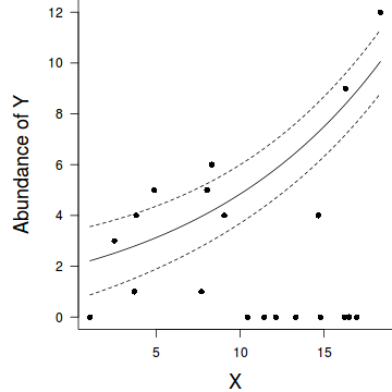 plot of chunk tut10.6aS4.10