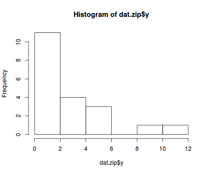 plot of chunk tut10.6aS4.2