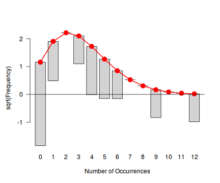 plot of chunk tut10.6aS4.3root