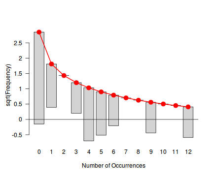 plot of chunk tut10.6aS4.3root