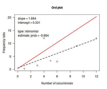 plot of chunk tut10.6aS4.3root