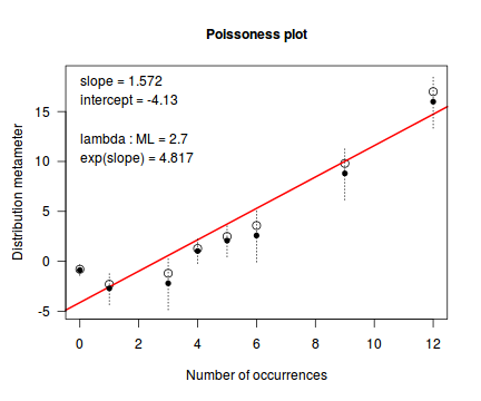 plot of chunk tut10.6aS4.3root