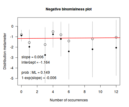 plot of chunk tut10.6aS4.3root