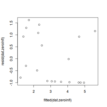 plot of chunk tut10.6aS4.5a