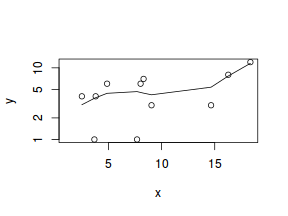 plot of chunk tut10.5bS6.3