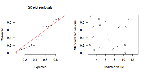 plot of chunk tut10.6bS4.6.simulatedResiduals