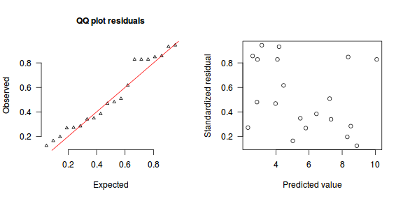 plot of chunk tut10.6bS5.13simulatedResiduals