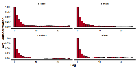 plot of chunk tut10.6bS6.10BRMS