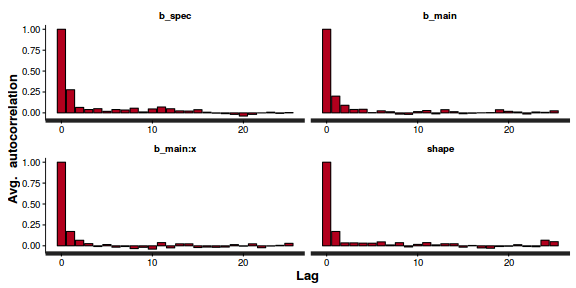 plot of chunk tut10.6bS6.10BRMS