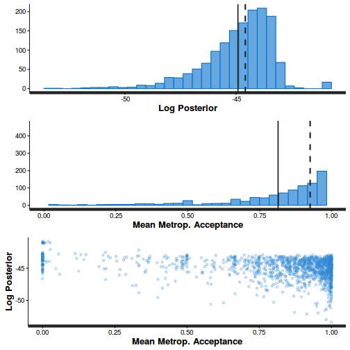 plot of chunk tut10.6bS6.10BRMSstepSize