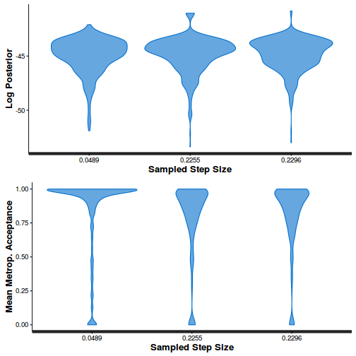 plot of chunk tut10.6bS6.10BRMSstepSize