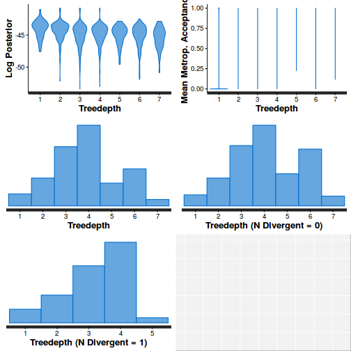 plot of chunk tut10.6bS6.10BRMSstepSize