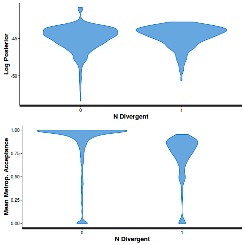 plot of chunk tut10.6bS6.10BRMSstepSize