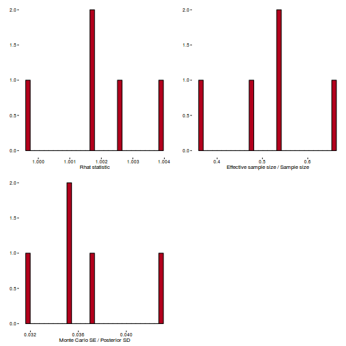 plot of chunk tut10.6bS6.10BRMSstepSize