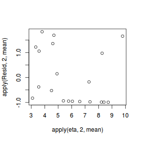 plot of chunk tut10.6bS6.11