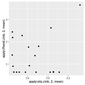 plot of chunk tut10.6bS6.11BRM