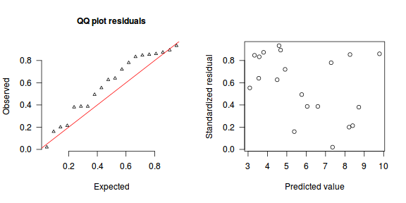 plot of chunk tut10.6bS6.13simulatedResiduals