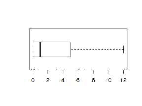 plot of chunk tut10.6bS6.2