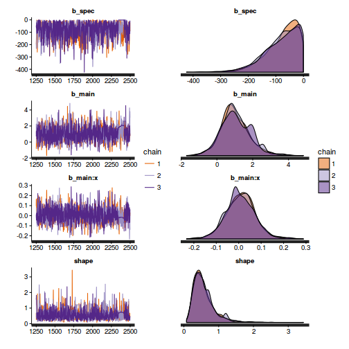 plot of chunk tut10.6bS6.8BRMS