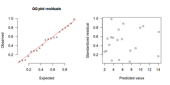 plot of chunk tut10.6bS6.simulatedResiduals