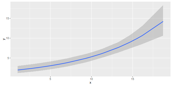 plot of chunk tut11.5bS1.7BRMS