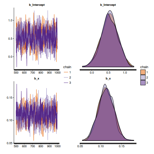 plot of chunk tut11.5bS2BRMS