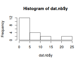 plot of chunk tut11.5bS3.2