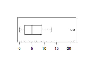 plot of chunk tut11.5bS3.2