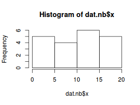 plot of chunk tut11.5bS3.3