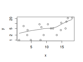 plot of chunk tut11.5bS3.3