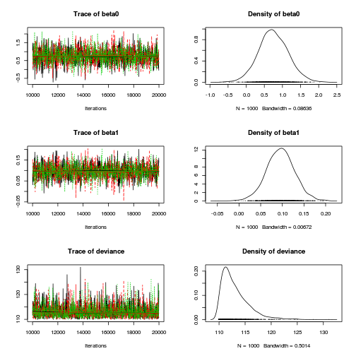 plot of chunk tut11.5bS4.2