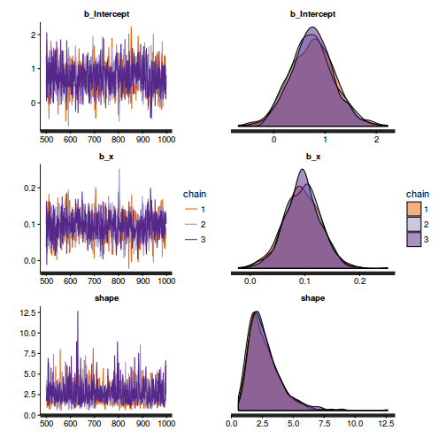 plot of chunk tut11.5bS4.2BRMS