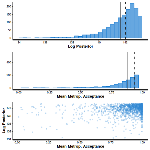 plot of chunk tut11.5bS4.4BRMSstepSize