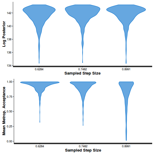 plot of chunk tut11.5bS4.4BRMSstepSize