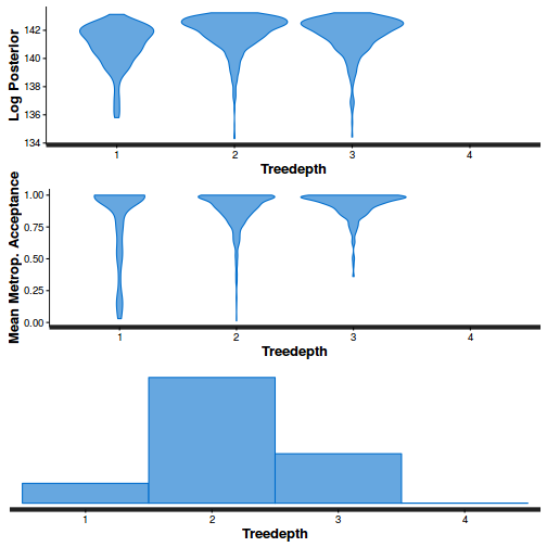 plot of chunk tut11.5bS4.4BRMSstepSize