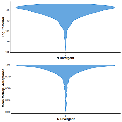 plot of chunk tut11.5bS4.4BRMSstepSize