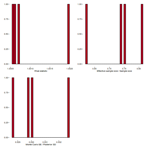 plot of chunk tut11.5bS4.4BRMSstepSize