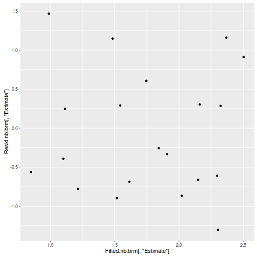 plot of chunk tut11.5bS4.5BRM