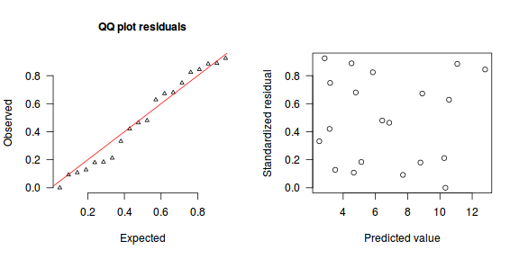 plot of chunk tut11.5bS4.6.BRMSsimulatedResiduals