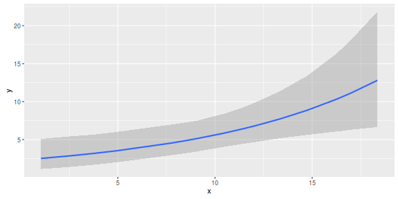 plot of chunk tut11.5bS4.8BRMS