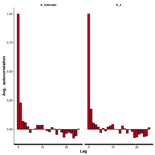 plot of chunk tut11.5bS4BRMS
