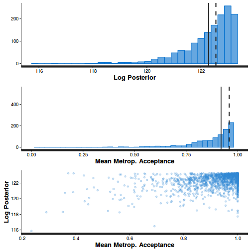 plot of chunk tut11.5bS4BRMSstepSize