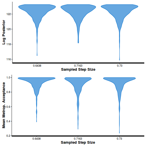 plot of chunk tut11.5bS4BRMSstepSize