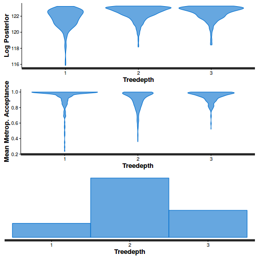 plot of chunk tut11.5bS4BRMSstepSize