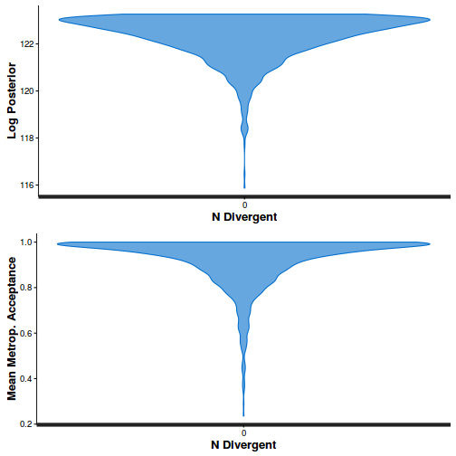 plot of chunk tut11.5bS4BRMSstepSize